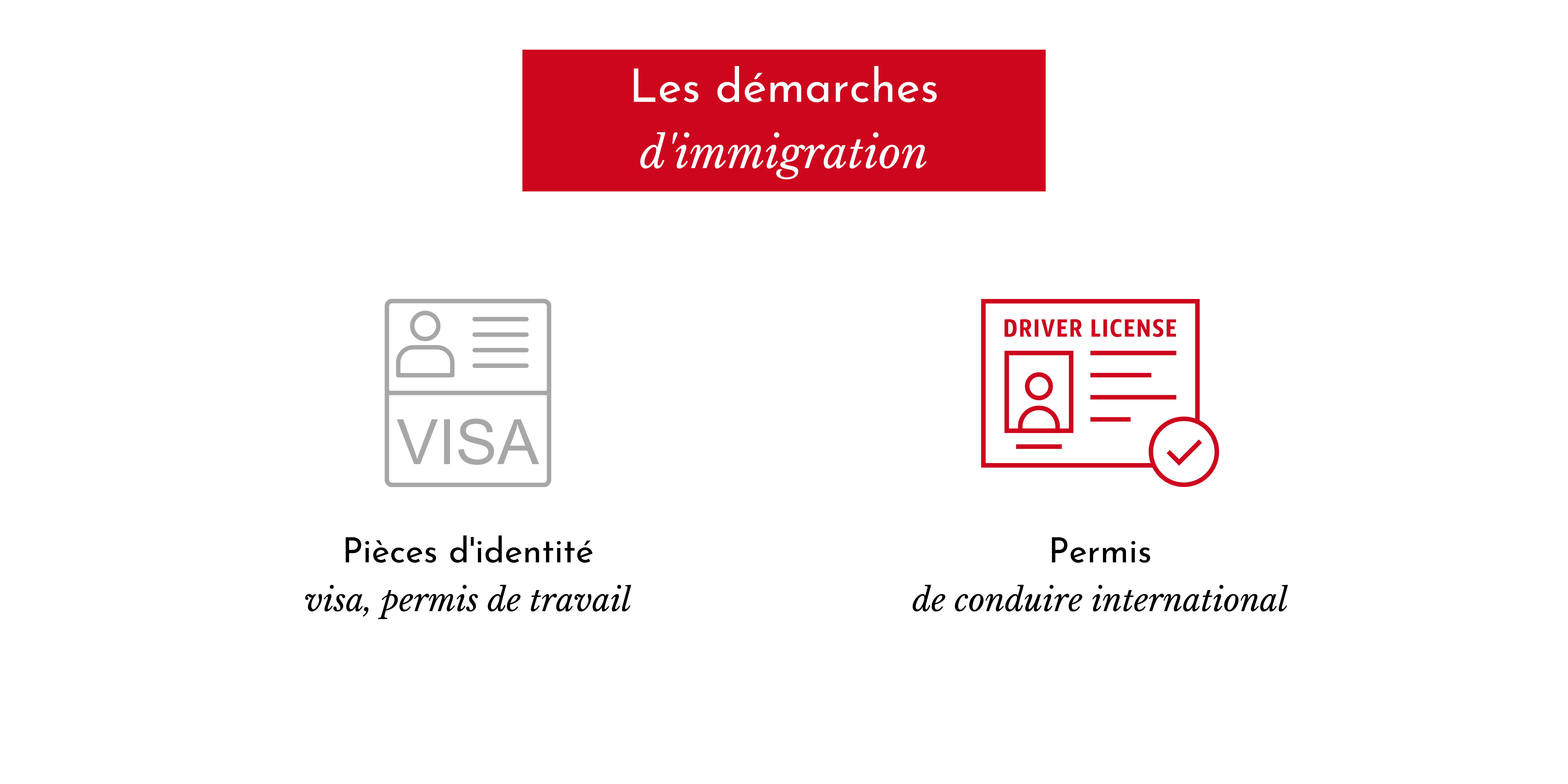 Démarches immigrations déménagement international