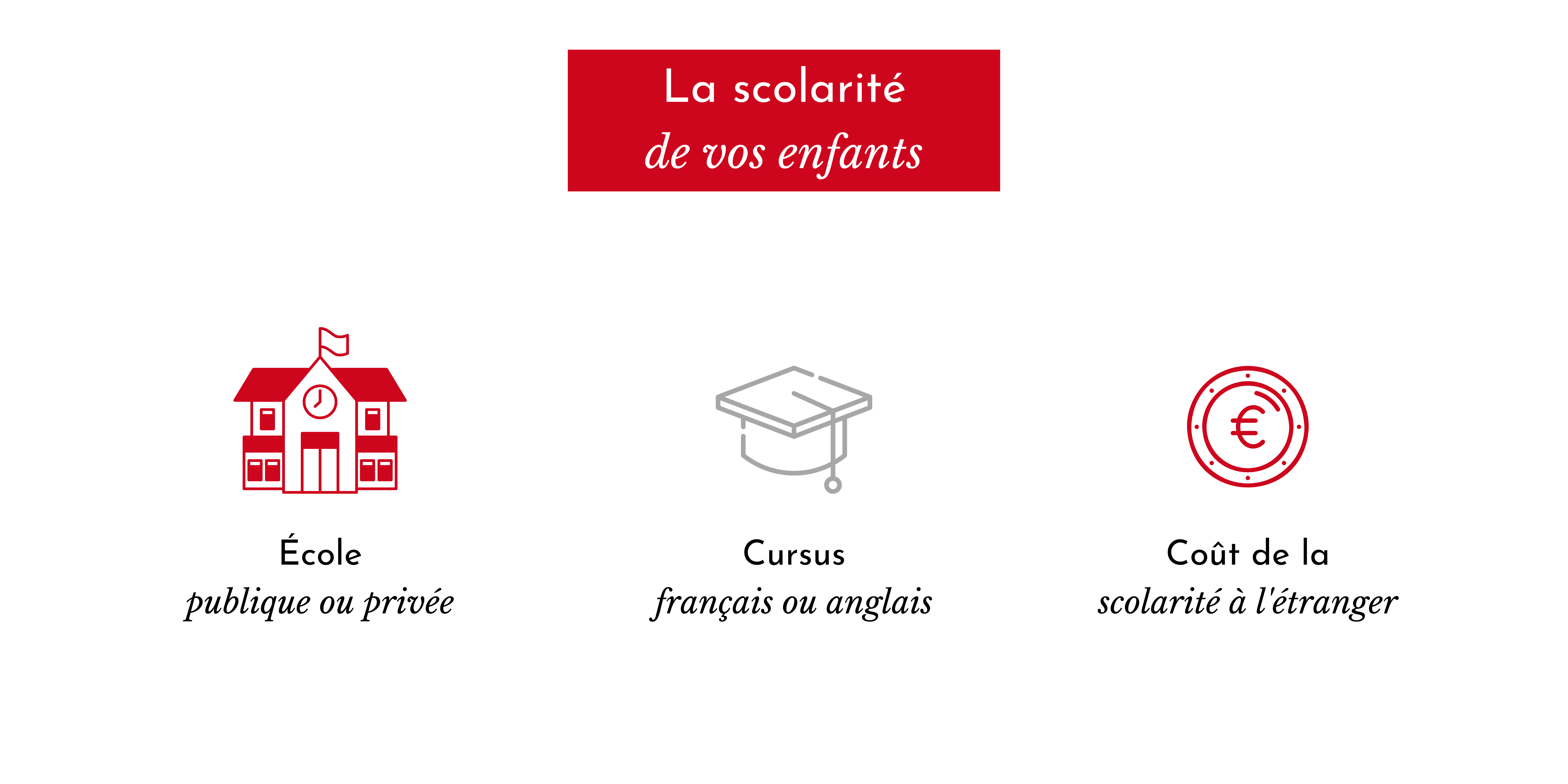 Enfant scolarité déménager à l'étranger