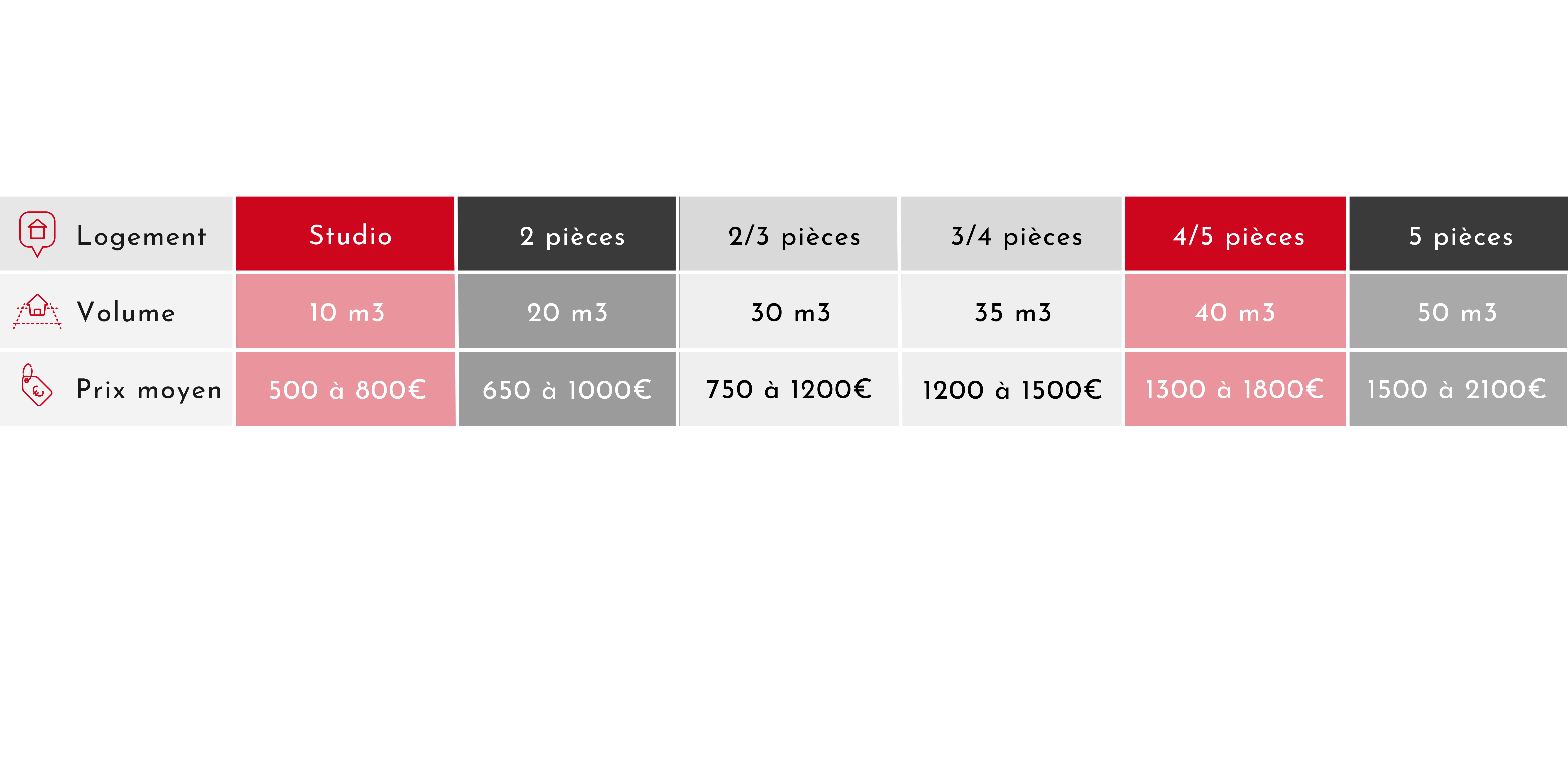 Prix déménagement volume